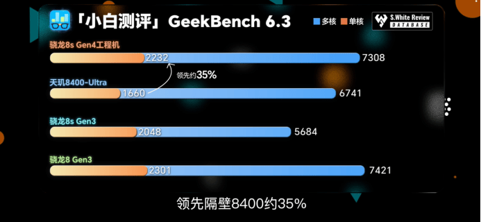 第四代驍龍8s：高性能高能效<strong></p>
<p>高性能磁鐵
</strong>，游戲表現(xiàn)出色:高性能磁鐵
