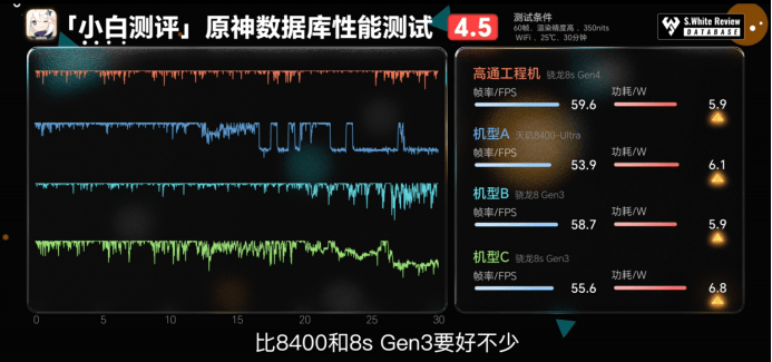 第四代驍龍8s：高性能高能效<strong></p>
<p>高性能磁鐵
</strong>，游戲表現(xiàn)出色:高性能磁鐵
